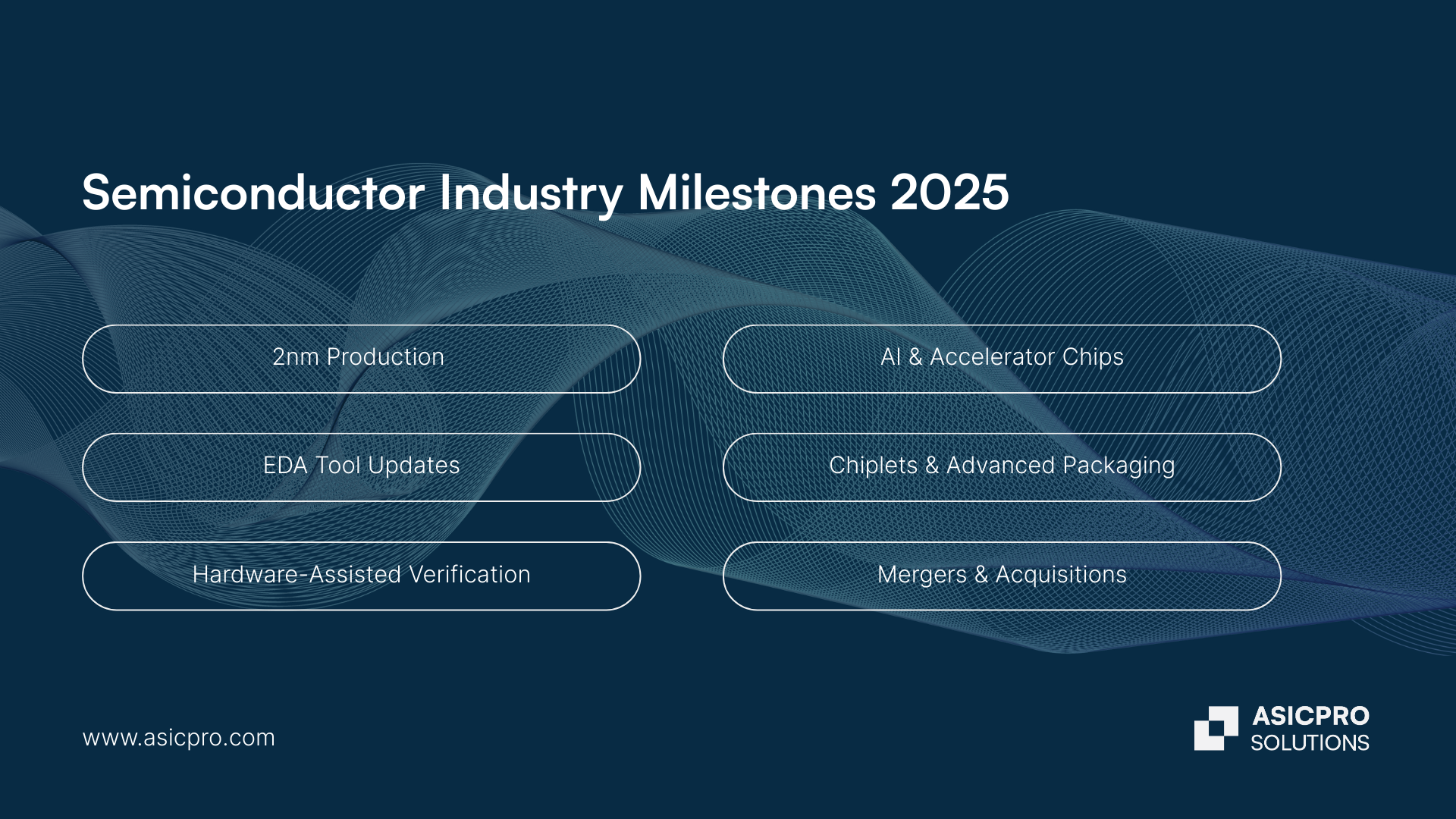 Semiconductor Industry Milestones & Key Trends in 2025